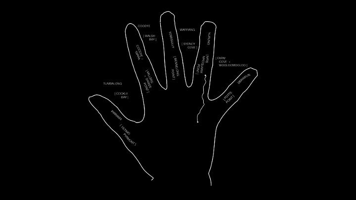 55. THE HUMAN RIGHT HAND, 2016 AGS.ppsx