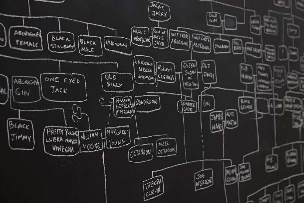 Archie Moore: Family Tree