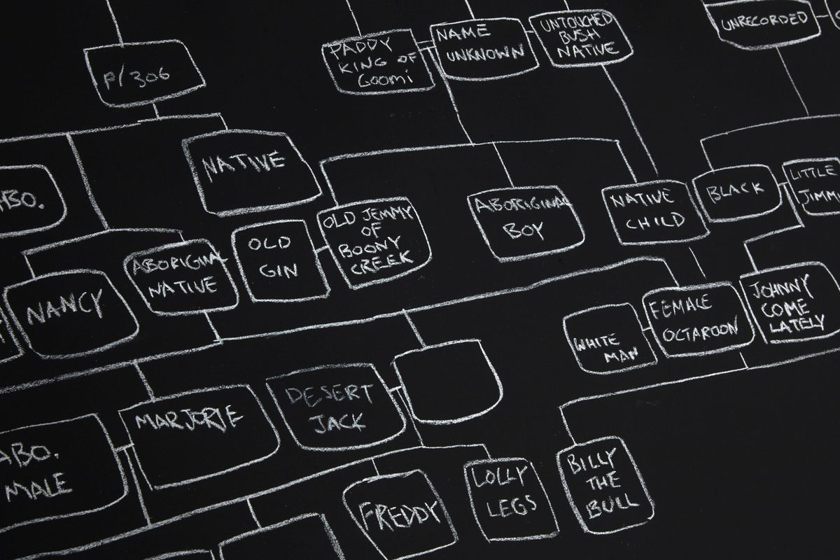 The Colour Line: Archie Moore & W.E.B. Du Bois