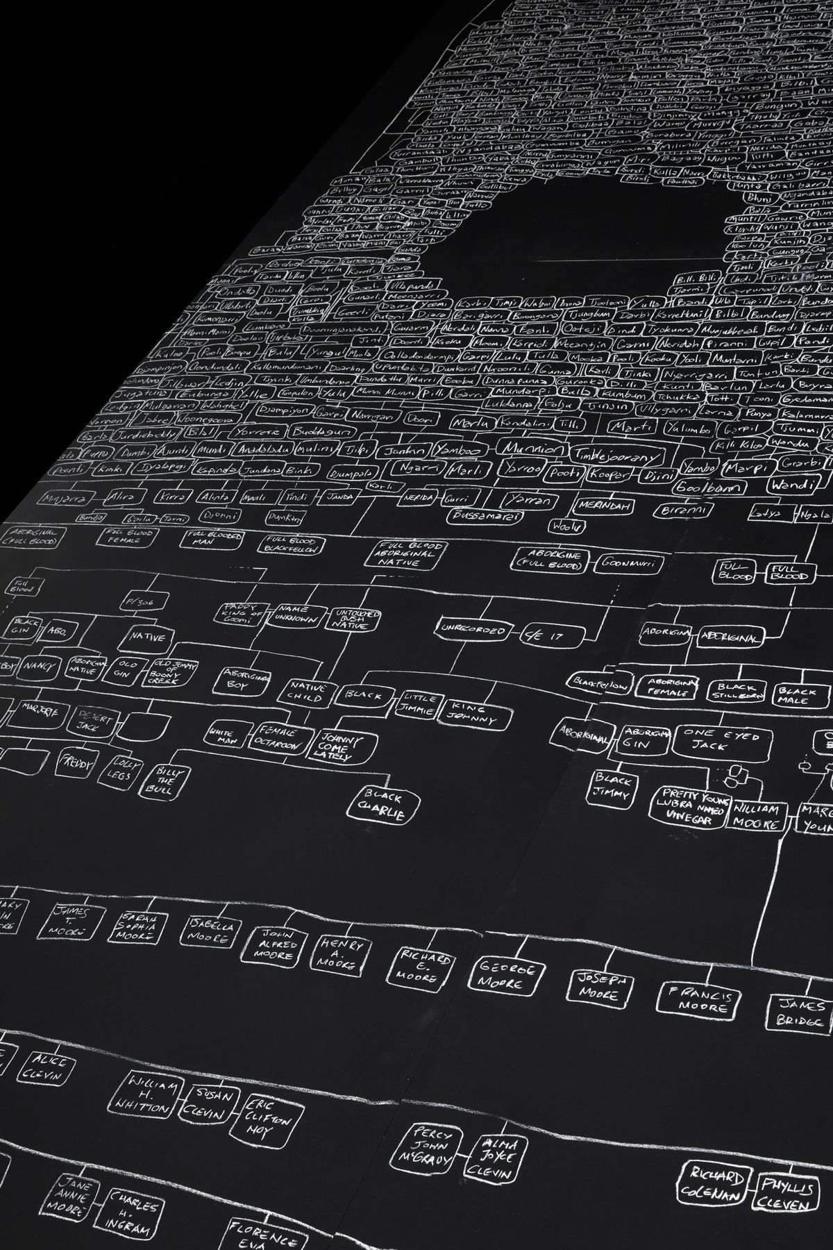 The Colour Line: Archie Moore & W.E.B. Du Bois
