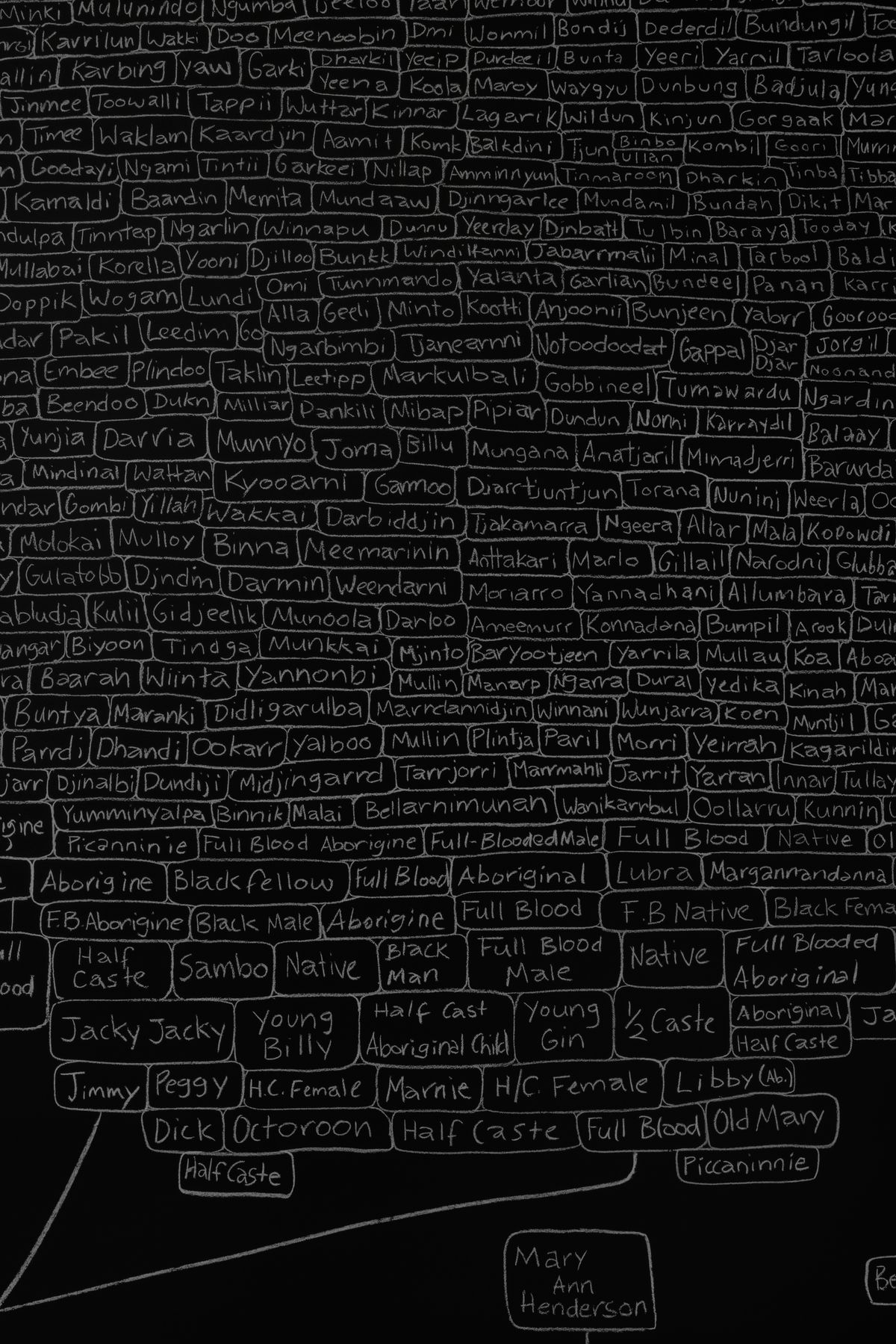 Archie Moore: kith and kin