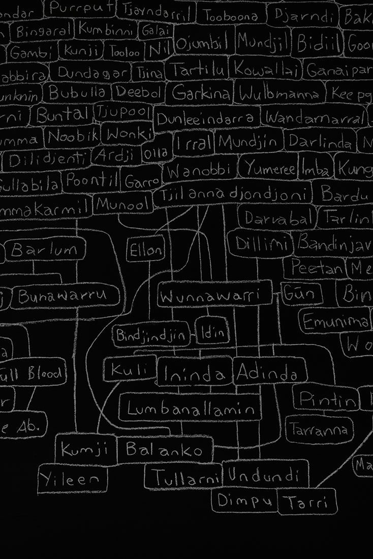 Archie Moore: kith and kin