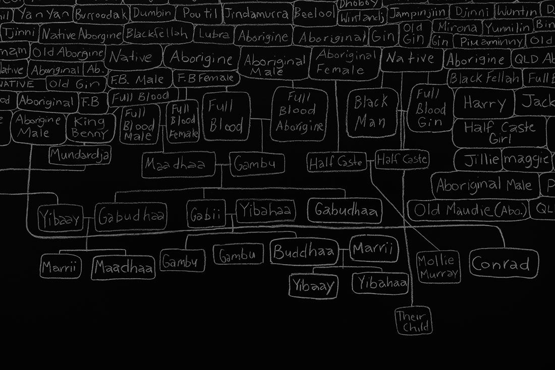 Archie Moore: kith and kin