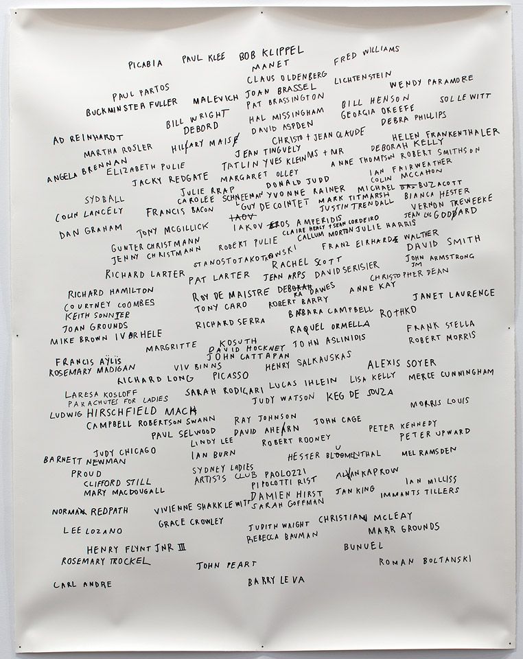 Every Artist Remembered with Ian Milliss